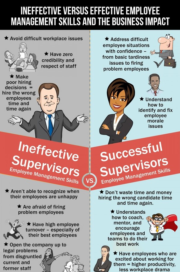 Ineffective vs. effective employee management skills.
