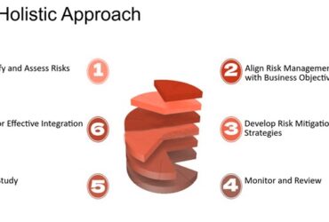 Holistic risk management approach six-step diagram.