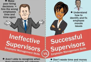Ineffective vs. effective employee management skills.