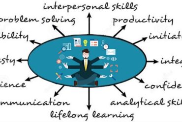 Skills for personal and professional development diagram.