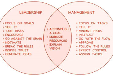 Leadership and management Venn diagram comparison.